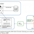 Obr. 6. Schéma implementovaného SW řešení Console Gateway pro online přenos dat z KNX technologie do IoT Watson IBM