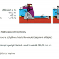 Obr. 2. Regulace chodu segmentu a jezové klapky pomocí tzv. elektronické hřídele na VD Kadaň