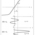 Obr. 6. Přesycení transformátoru