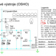 Obr. 12. Návrh silové výstroje R0