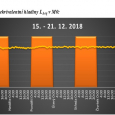 Obr. 13. Hluk změřený po připojení R0