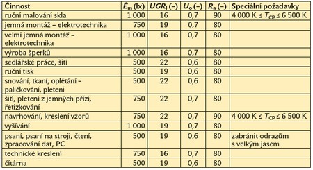 Čsn en 124641 světlo a osvětlení